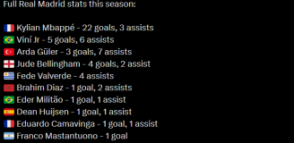 Lista GOLI + ASYST w tym sezonie w Realu Madryt! CO ZA PRZEPAŚĆ O.o